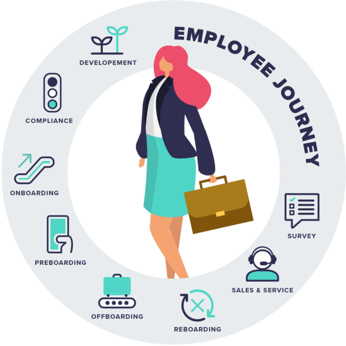employee journey image